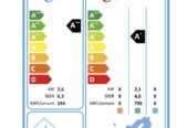 Split-Klimagerät EEK: A++